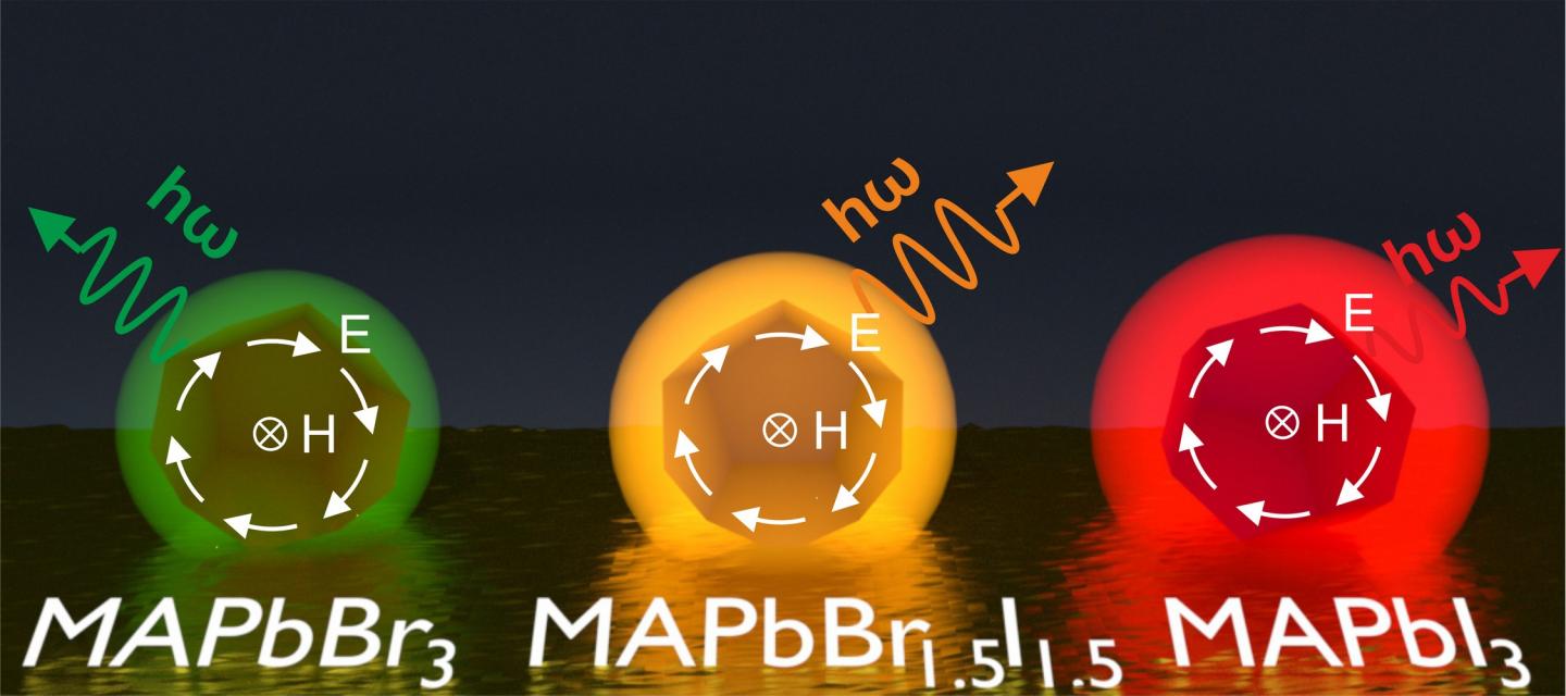 Nanoantennas With Tunable Colours