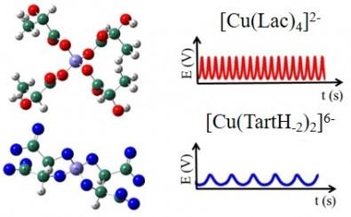 Two copper compounds