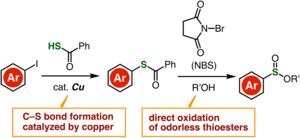 Producing sulfinate esters from aryl iodides