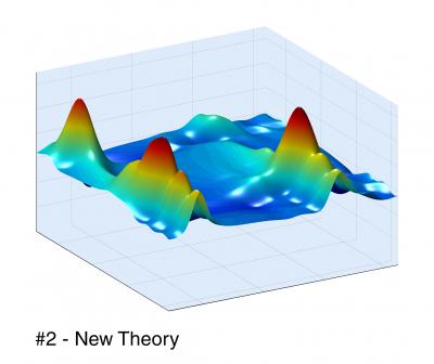 Electronic 'Crowd Behavior' Revealed in Semiconductors 2 (of 3)