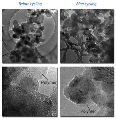 Before and After Charge-discharge