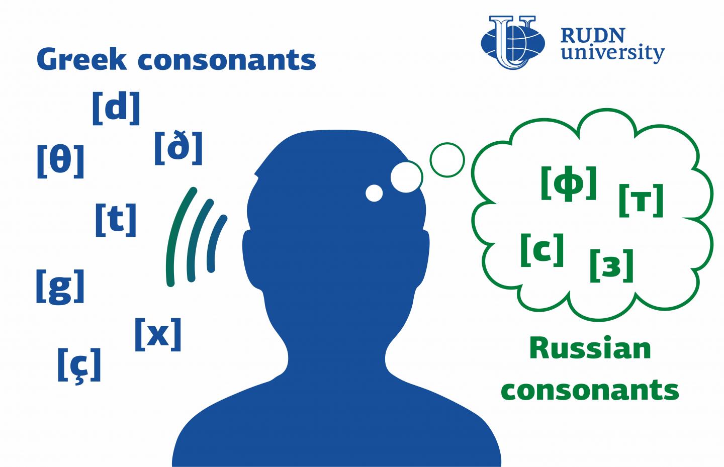 RUDN University Linguists Conducted Comprehensive Study of How Russian Speakers Perceive Greek Sounds