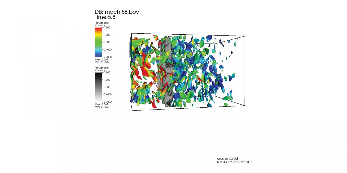 Shock Turbulence Interactions