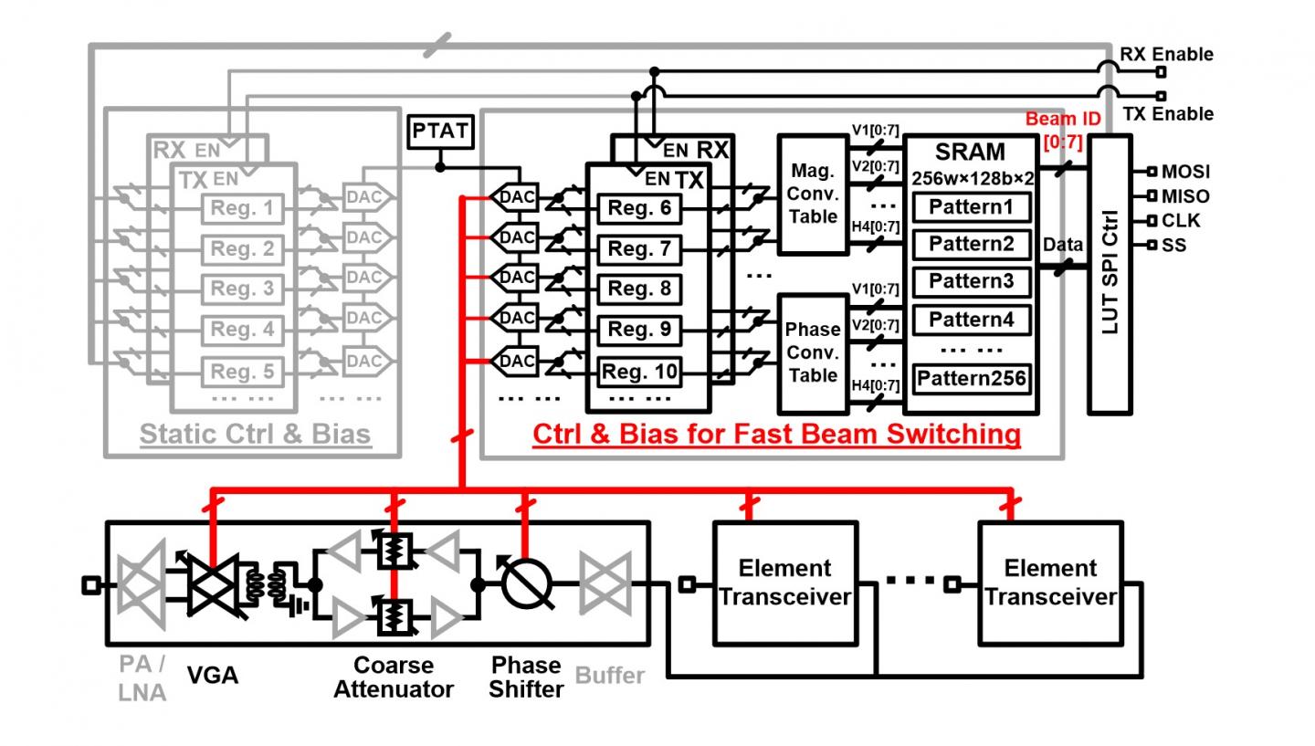 Figure 1. Fast-beam-switching control mechanism