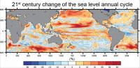 Future projection of changing sea level annual range with increasing greenhouse gas
