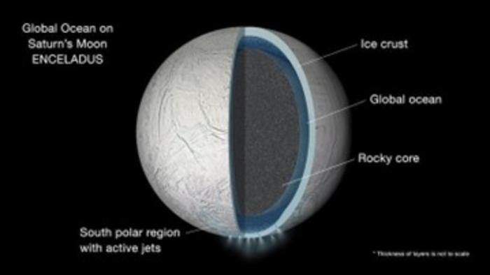 Enceladus - section