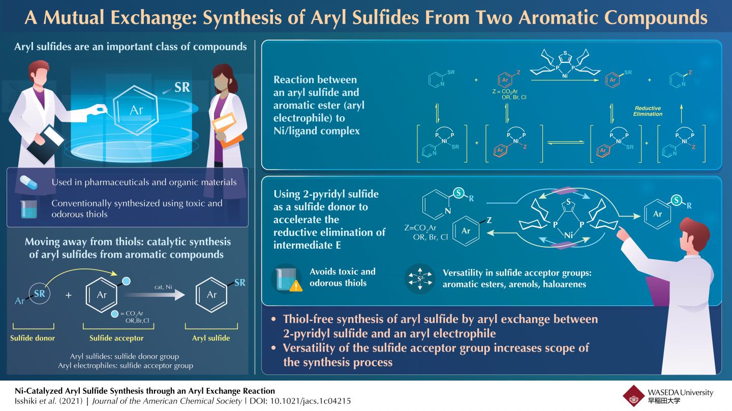 Synthesizing Aryl Sulfides from Non-smelling, Non-toxic Compounds