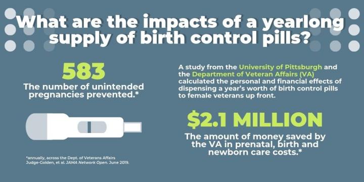 Infographic