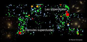 Hercules and Leo supercluster