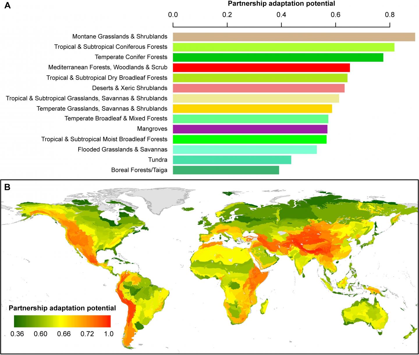 Land Partnerships Have High Potential to Preserve Biodiversity as Climate Shifts