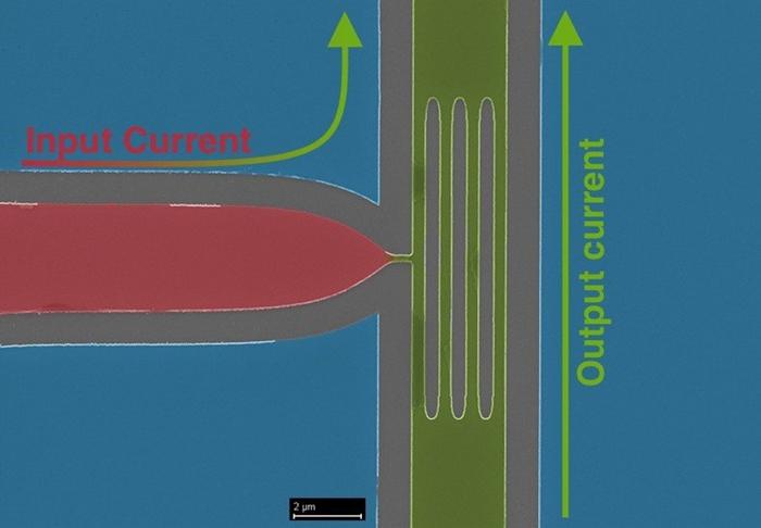 Superconducting Electronics Show Promise for Future Collider Experiments