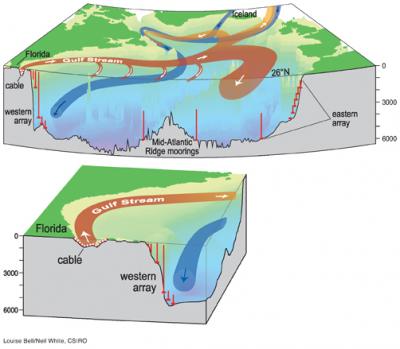 Mid-Atlantic Ridge Moorings