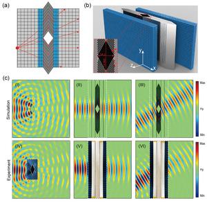 Realization of an ideal omnidirectional cloak in free space