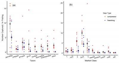 Capture Rates by Taxon and Market Class