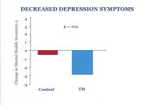 Decreased Depression Symptoms through Transcendental Meditation Compared to Controls
