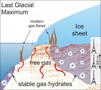 Ice Sheets Containing Methane