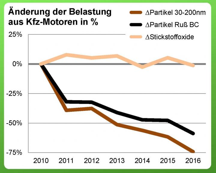 Low Emission Zone Leipzig 2