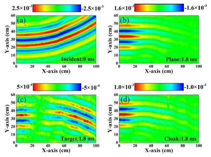 Measured Acoustic Pressure Fields