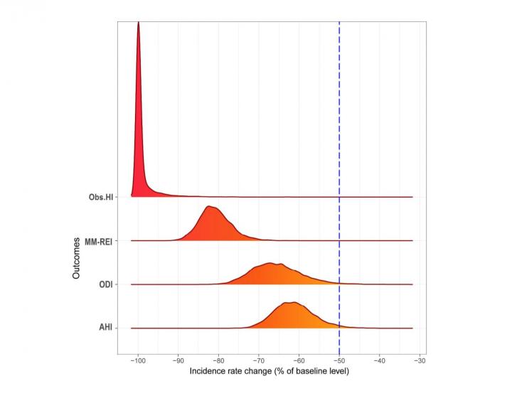 Mandibular Movement Monitoring May Help Improve Oral Sleep Apnea Devices