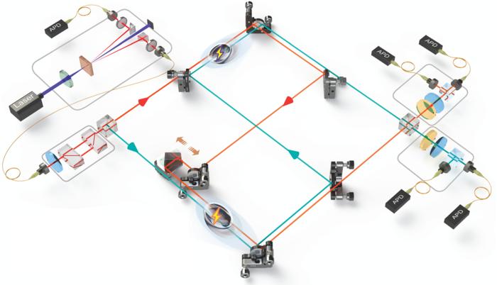 Demonstration of charging quantum batteries