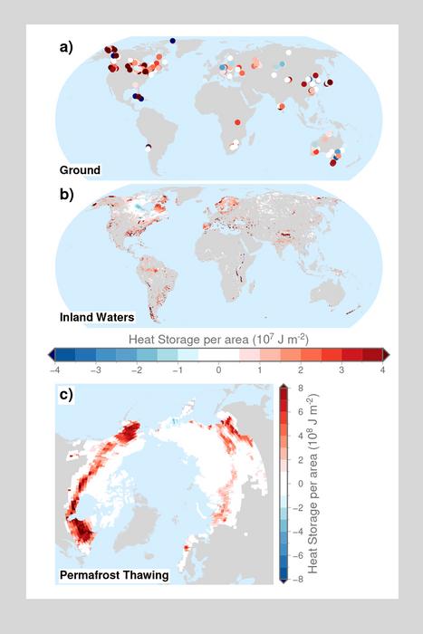 Spatial distribution of heat storage