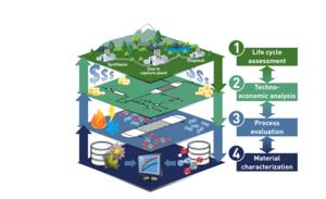 The four layers of the PrISMa platform.