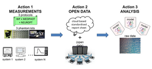 The BitMap exercise aims to establish standardized procedures to assess the performance of diffuse optics systems. Three main actions proceed from performance assessment to open data provision and comparative analysis.