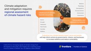 Climate adaptation and mitigation requires regional assessment of climate hazard risks