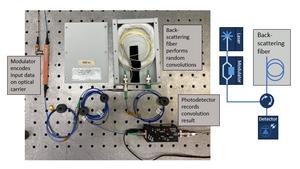 Optical Computing Experiment