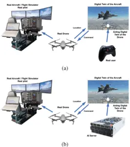 Fighting drones