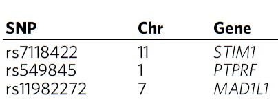 ADHD and disruptive behaviour disorders