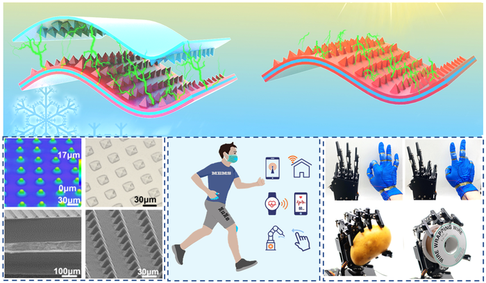 Friction between sophisticated materials with pre-patterned pyramid shapes used to make the sensor can generate enough energy to power wearable devices.