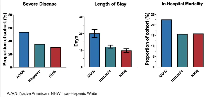 Data from Hurwitz et al.