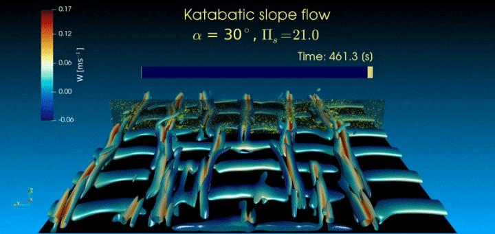 Gravity-Driven Winds