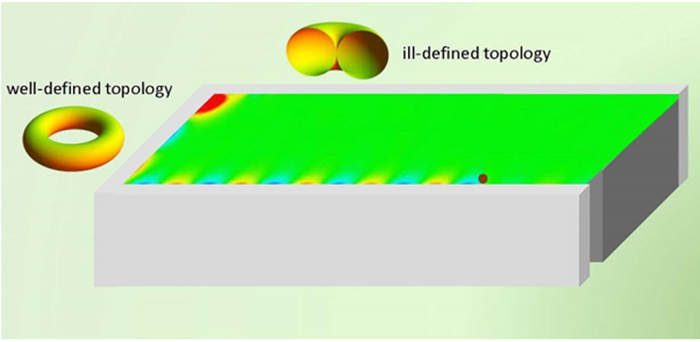 In a system with a ill-defined topology the number of edge waves propagating inward to some junction point may be different from the number of edge waves propagating in the outward direction. The ill-defined topology can be used to abruptly halt the wave propagation at a topological singularity with a massive field enhancement.