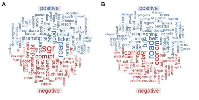 Voices of Belt and Road Initiative
