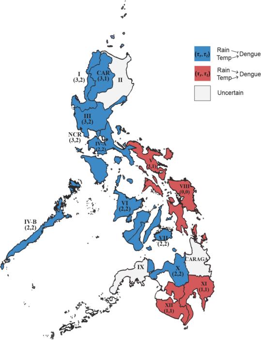 Figure 2. Analysis of five years of climate change and dengue fever incidence data from 16 regions in the Philippines reveals clear patterns in the relationships between climatic variables and dengue incidence