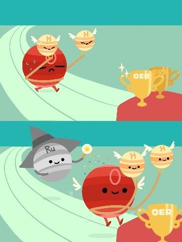 Ru Catalyst Significantly Accelerate the Process of Water Electrolysis