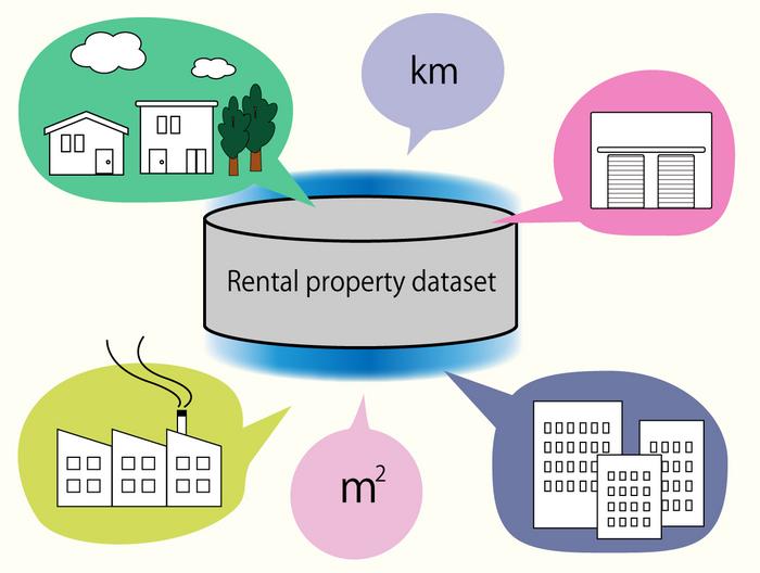 Factors in rent prices