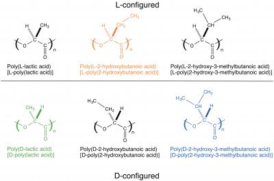 Molecular Structures