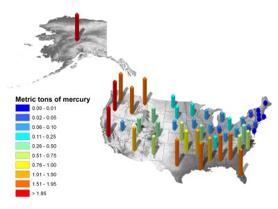 Mercury Emissions from Fires.