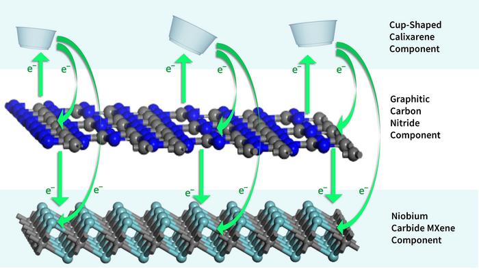 Structure of new type of economical and stable photocatalyst responsive to visible light