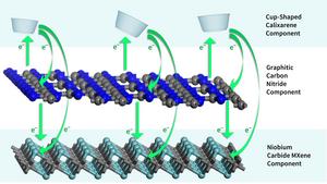 Structure of new type of economical and stable photocatalyst responsive to visible light