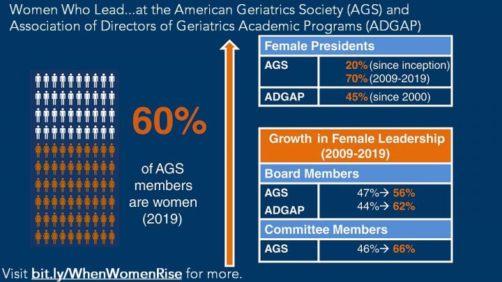 Women Who Lead the AGS and ADGAP