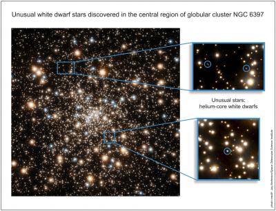 Odd White Dwarfs