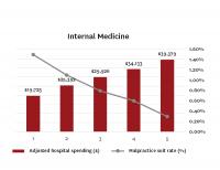 Internal Medicine