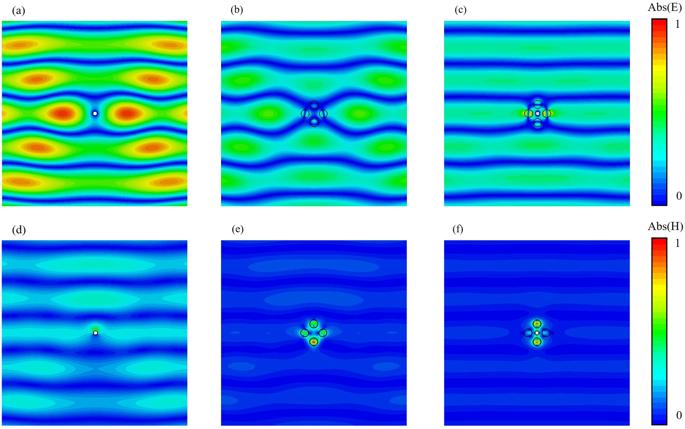 Visible Radiation of Elements