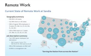 map of remote workers