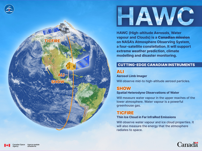 National Climate Science Satellite Mission Co-Led by the University of Toronto Secures More Than 0 Million