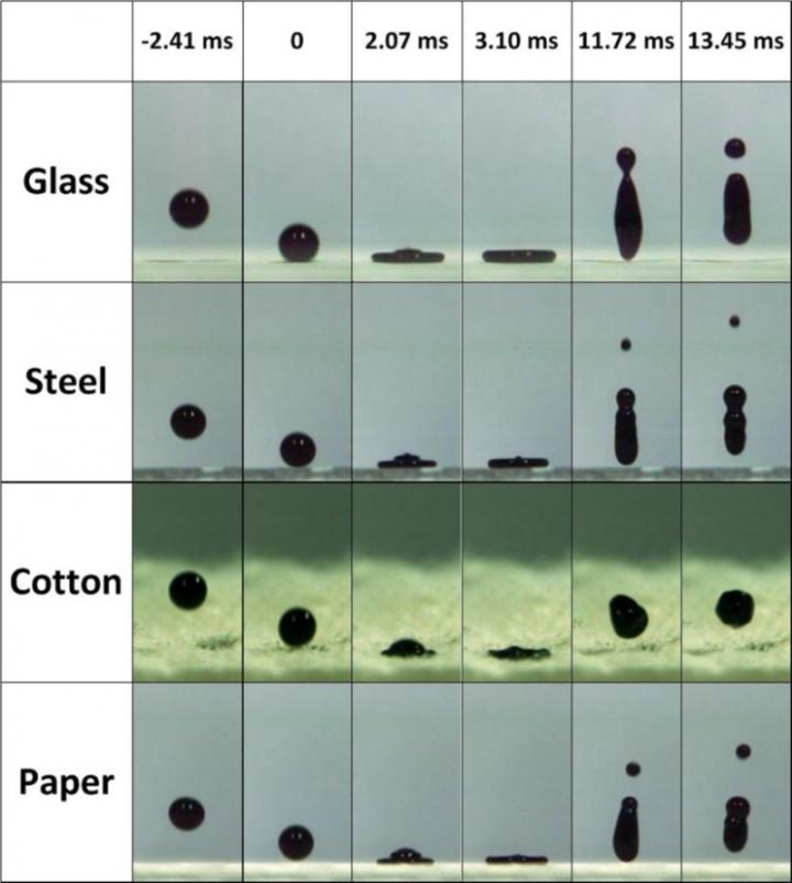 Time-Lapse Photographs
